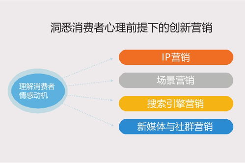 互聯(lián)網時代下創(chuàng)新營銷培訓課程圓滿舉辦，助力互聯(lián)網銷售新突破