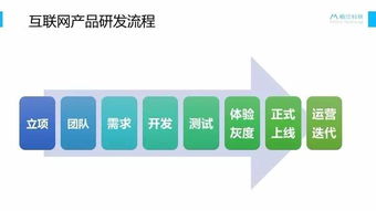 破局新生 互聯(lián)網教育產品探索首年復盤