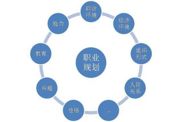 從18歲職業(yè)規(guī)劃到35歲CEO 互聯(lián)網銷售的逆襲之路