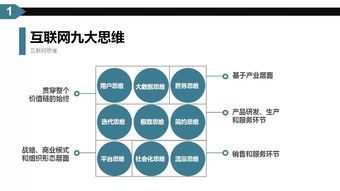 互聯(lián)網時代下的營銷變革 互聯(lián)網思維如何重塑企業(yè)銷售格局