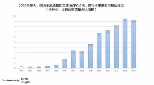 互聯(lián)網營銷與銷售 趨勢、模式與未來展望