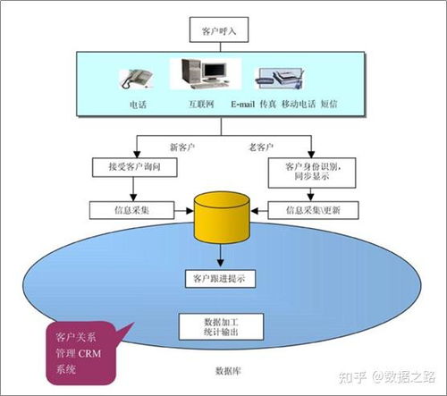 呼叫中心簡(jiǎn)介 信息咨詢服務(wù)篇